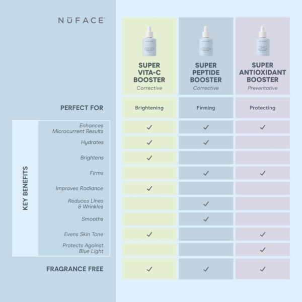 Пептидная сыворотка NuFACE (США) - Image 5